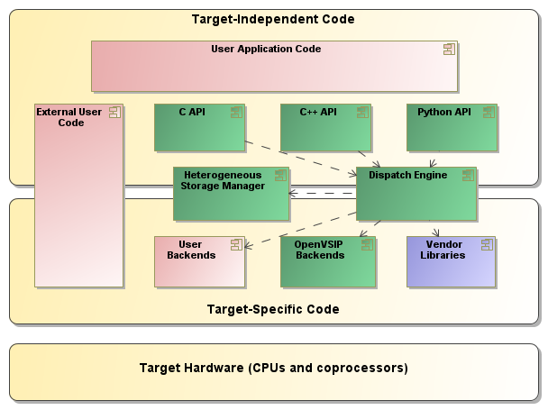 library components